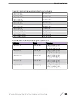 Preview for 334 page of Extreme Networks ExtremeSwitching X440-G2 Series Hardware Installation Manual