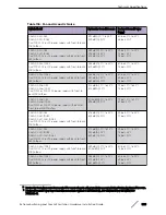 Preview for 335 page of Extreme Networks ExtremeSwitching X440-G2 Series Hardware Installation Manual