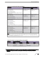 Preview for 336 page of Extreme Networks ExtremeSwitching X440-G2 Series Hardware Installation Manual