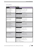 Preview for 337 page of Extreme Networks ExtremeSwitching X440-G2 Series Hardware Installation Manual