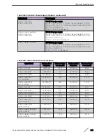 Preview for 338 page of Extreme Networks ExtremeSwitching X440-G2 Series Hardware Installation Manual