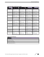 Preview for 339 page of Extreme Networks ExtremeSwitching X440-G2 Series Hardware Installation Manual