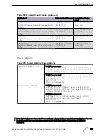 Preview for 351 page of Extreme Networks ExtremeSwitching X440-G2 Series Hardware Installation Manual