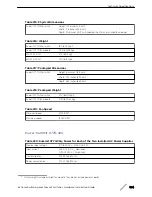 Preview for 364 page of Extreme Networks ExtremeSwitching X440-G2 Series Hardware Installation Manual