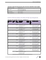 Preview for 365 page of Extreme Networks ExtremeSwitching X440-G2 Series Hardware Installation Manual