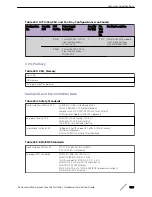 Preview for 366 page of Extreme Networks ExtremeSwitching X440-G2 Series Hardware Installation Manual