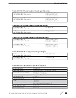 Preview for 381 page of Extreme Networks ExtremeSwitching X440-G2 Series Hardware Installation Manual