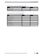 Preview for 395 page of Extreme Networks ExtremeSwitching X440-G2 Series Hardware Installation Manual