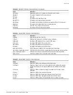 Предварительный просмотр 1247 страницы Extreme Networks ExtremeWare 7.3.0 Command Reference Manual