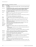 Предварительный просмотр 1240 страницы Extreme Networks ExtremeWare 7.5 Command Reference Manual