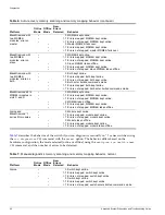 Предварительный просмотр 62 страницы Extreme Networks ExtremeWare Version 7.8 Troubleshooting Manual