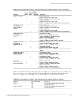 Предварительный просмотр 63 страницы Extreme Networks ExtremeWare Version 7.8 Troubleshooting Manual