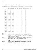 Предварительный просмотр 74 страницы Extreme Networks ExtremeWare Version 7.8 Troubleshooting Manual