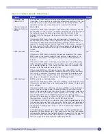 Предварительный просмотр 75 страницы Extreme Networks ExtremeWare XOS 11.3 Manual