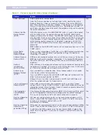 Предварительный просмотр 76 страницы Extreme Networks ExtremeWare XOS 11.3 Manual