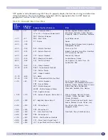 Предварительный просмотр 95 страницы Extreme Networks ExtremeWare XOS 11.3 Manual