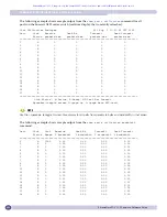 Предварительный просмотр 404 страницы Extreme Networks ExtremeWare XOS 11.5 Command Reference Manual