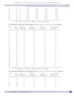 Предварительный просмотр 405 страницы Extreme Networks ExtremeWare XOS 11.5 Command Reference Manual