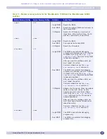 Предварительный просмотр 613 страницы Extreme Networks ExtremeWare XOS 11.5 Command Reference Manual