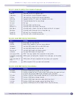 Предварительный просмотр 1407 страницы Extreme Networks ExtremeWare XOS 11.5 Command Reference Manual