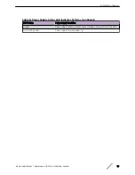 Preview for 15 page of Extreme Networks ExtremeWireless C5215 Installation Manual