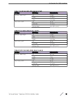 Preview for 19 page of Extreme Networks ExtremeWireless C5215 Installation Manual