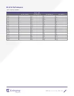 Preview for 5 page of Extreme Networks IdentiFi 3600 Datasheet