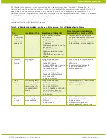 Предварительный просмотр 4 страницы Extreme Networks IP and Ethernet services Overview