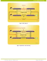 Предварительный просмотр 7 страницы Extreme Networks IP and Ethernet services Overview