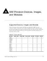 Preview for 127 page of Extreme Networks ISM Provision User Manual