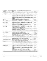 Preview for 130 page of Extreme Networks ISM Provision User Manual