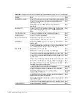 Preview for 131 page of Extreme Networks ISM Provision User Manual