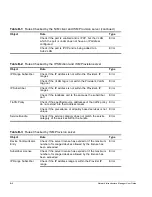 Preview for 134 page of Extreme Networks ISM Provision User Manual