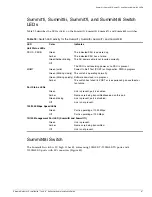 Preview for 97 page of Extreme Networks Summit 200-24 Hardware Installation Manual