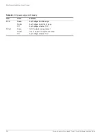 Preview for 232 page of Extreme Networks Summit 200-24 Hardware Installation Manual