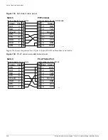 Preview for 320 page of Extreme Networks Summit 200-24 Hardware Installation Manual