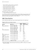 Preview for 338 page of Extreme Networks Summit 200-24 Hardware Installation Manual