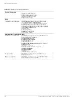 Preview for 350 page of Extreme Networks Summit 200-24 Hardware Installation Manual