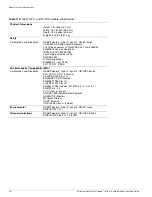 Preview for 352 page of Extreme Networks Summit 200-24 Hardware Installation Manual