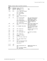 Preview for 53 page of Extreme Networks Summit 300-48 Software User'S Manual