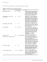 Preview for 90 page of Extreme Networks Summit 300-48 Software User'S Manual