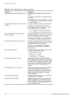 Preview for 150 page of Extreme Networks Summit 300-48 Software User'S Manual