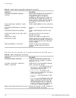 Preview for 160 page of Extreme Networks Summit 300-48 Software User'S Manual