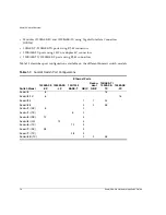 Preview for 18 page of Extreme Networks Summit Summit1i Hardware Installation Manual