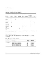 Preview for 18 page of Extreme Networks Summit Summit24 Hardware Installation Manual