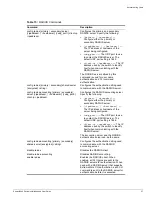 Preview for 57 page of Extreme Networks Summit Summit24 Installation And User Manual