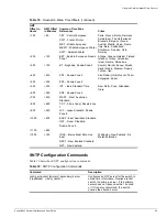 Preview for 69 page of Extreme Networks Summit Summit24 Installation And User Manual