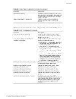 Preview for 175 page of Extreme Networks Summit Summit24 Installation And User Manual