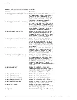 Preview for 176 page of Extreme Networks Summit Summit24 Installation And User Manual