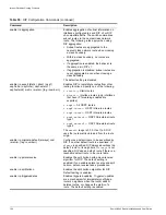 Preview for 194 page of Extreme Networks Summit Summit24 Installation And User Manual